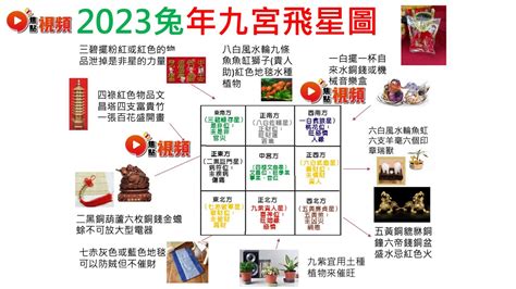 2023財位擺設|2023財位風水全攻略